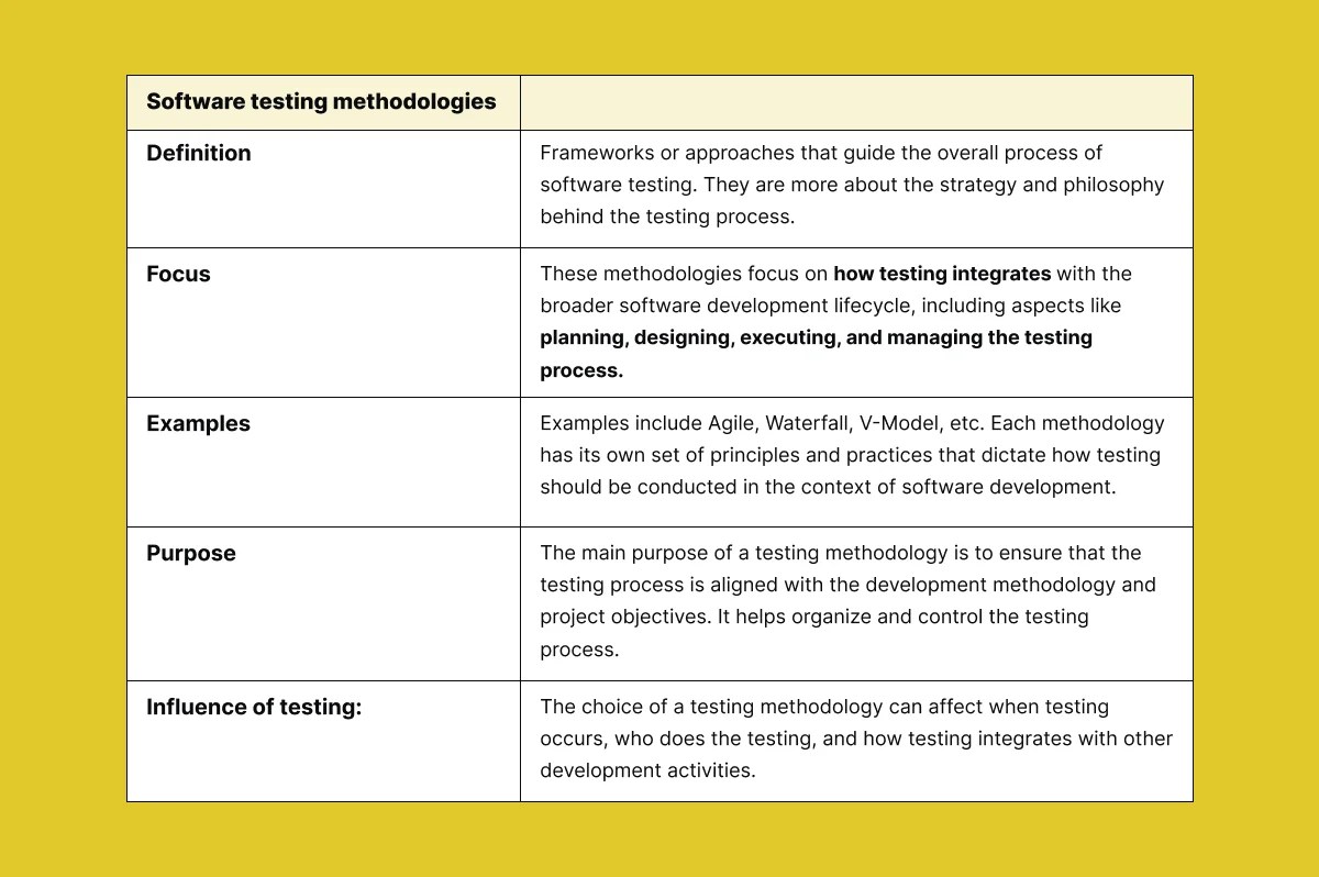 6 Software Testing Methodologies To Explore - Premium Landscape Texture Gallery - Desktop